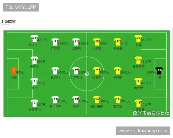 巴萨或将影响体能数据公布走向