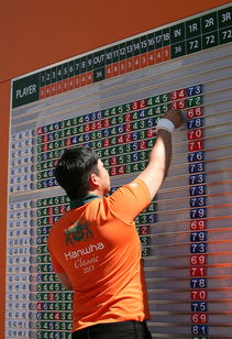 kaiyun开云·官方网站-世界高尔夫青少年锦标赛中国组合夺冠，世界青少年高尔夫球手排名